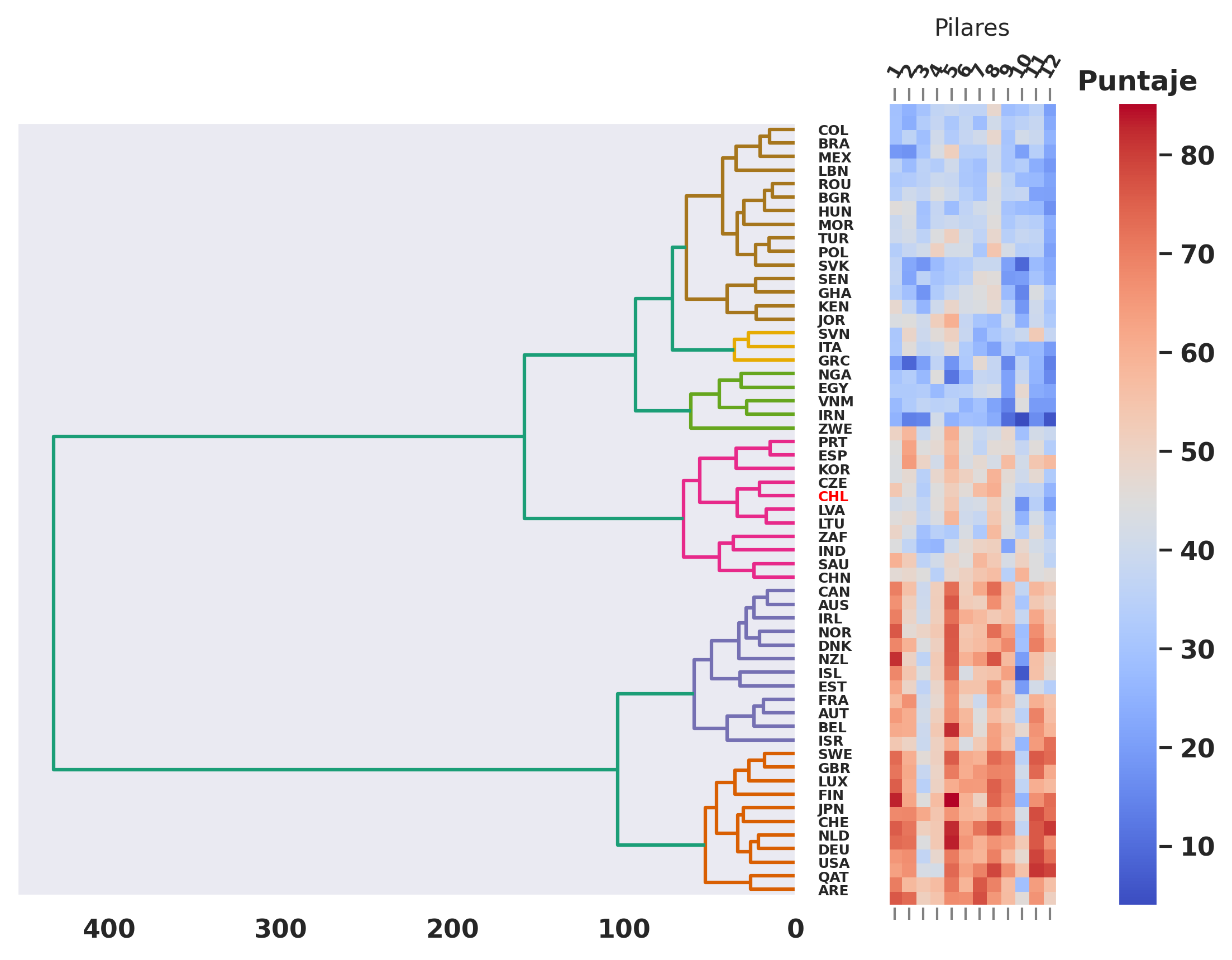 Agrupamiento jerárquico